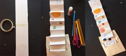 Three images: Two long, thin sheets of blank paper taped together. The paper is accordion-folded up. Colored pencils, scissors, and glue lie next to the accordion-folded paper where the solar system has been half-way completed.